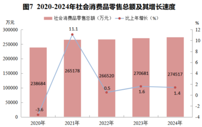 2024年巴馬瑤族自治縣國(guó)民經(jīng)濟(jì)和社會(huì)發(fā)展統(tǒng)計(jì)公報(bào)——機(jī)械設(shè)備銷售行業(yè)篇